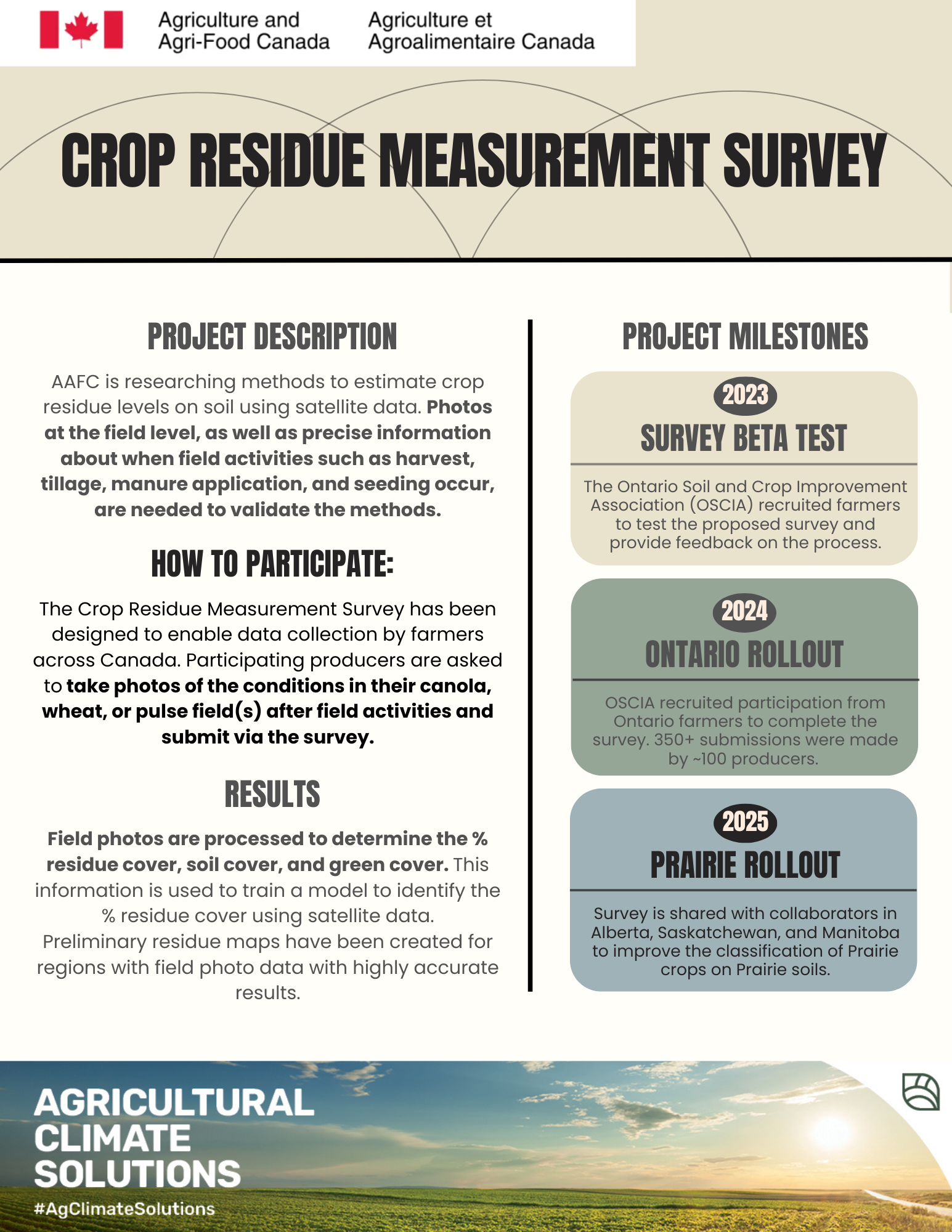 Crop Residue Meausrment Survey